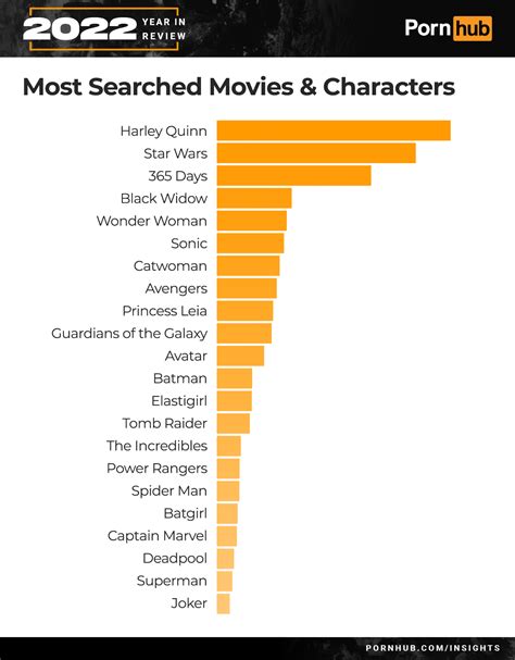 Most Viewed Mobile Porn Videos